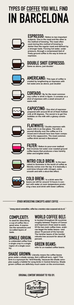 Barcelona types of coffee