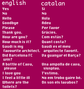 CATALAN LANGUAGE & DIALECTS 